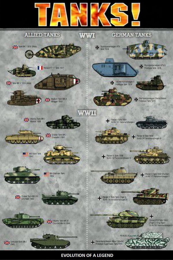 Tanks! – Evolution of a Legend