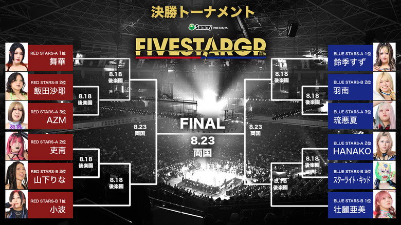Stardom 5★STAR Grand Prix 2026 in Korakuen Aug.2
