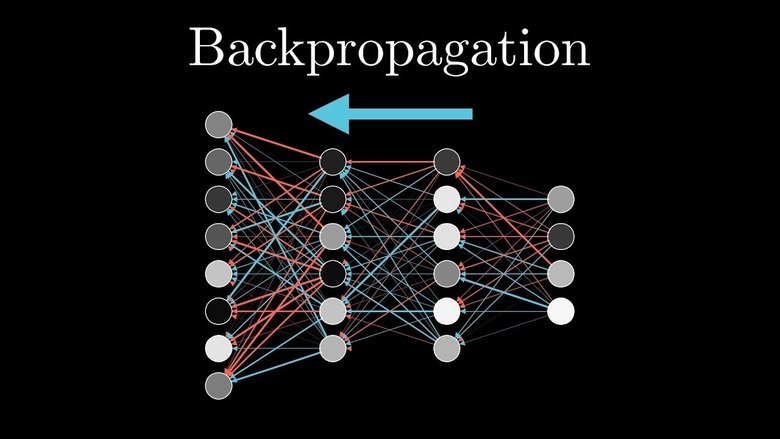 What is backpropagation really doing?