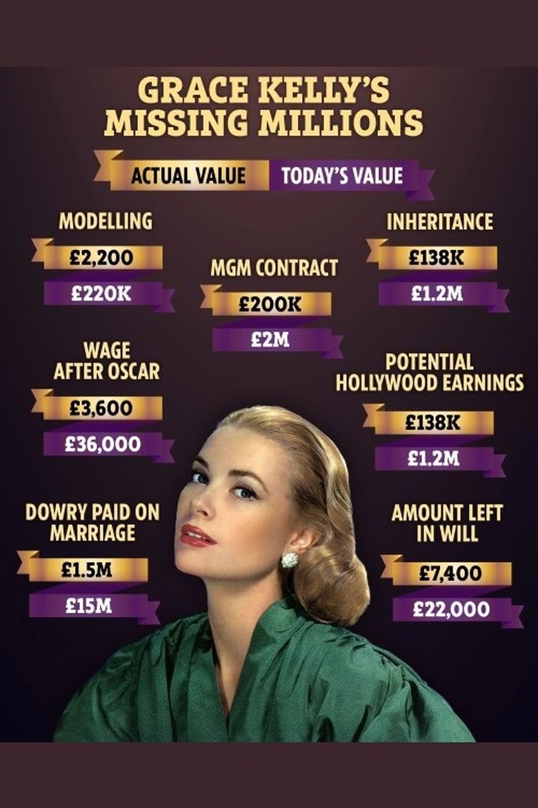 Grace kelly: Los millones perdidos