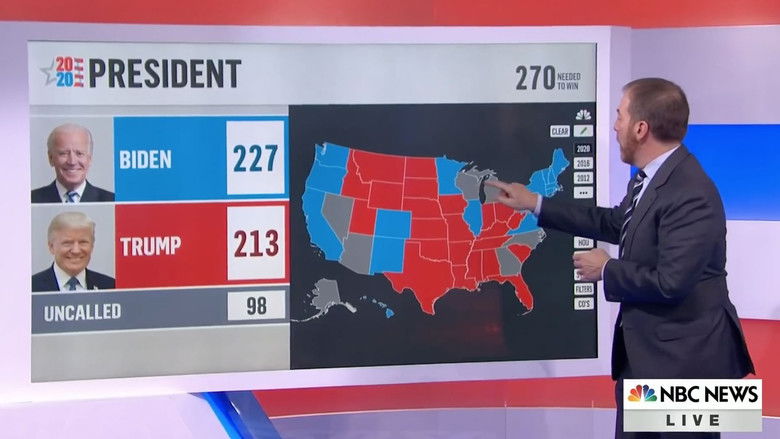 US Politics: Red or Blue?