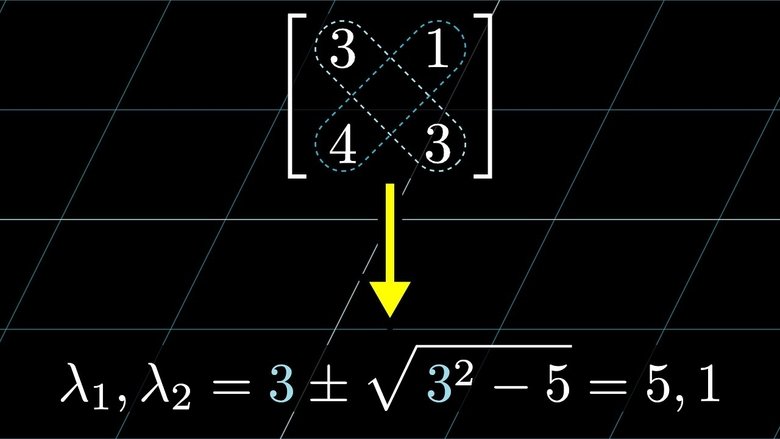 A quick trick for computing eigenvalues
