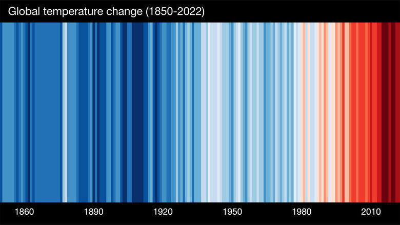Warming Stripes: 16 Shades of Climate Change