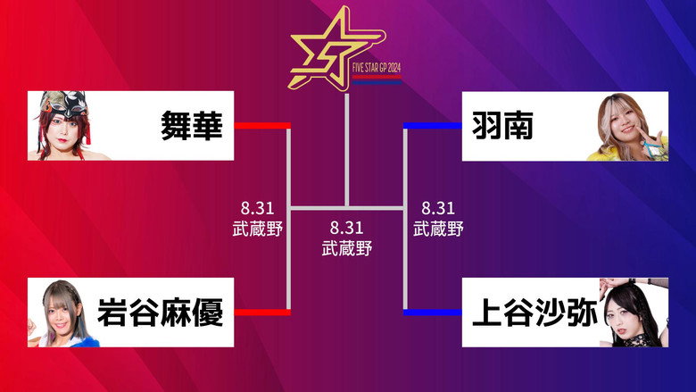 Stardom 5★STAR Grand Prix 2024 ~Finals~ backdrop 4