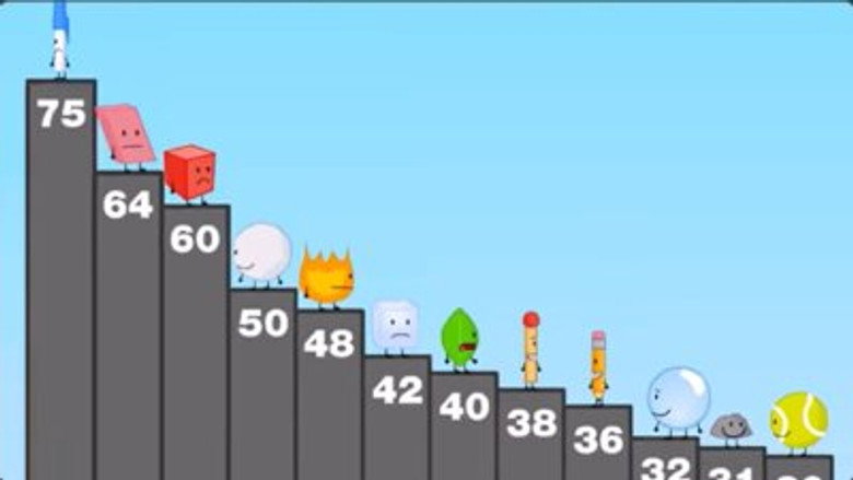 A Leg Up in the Race