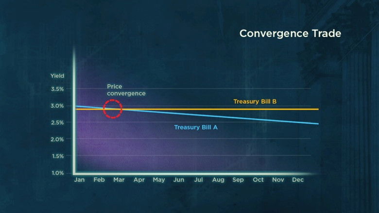 Unhedged! Long-Term Capital Management
