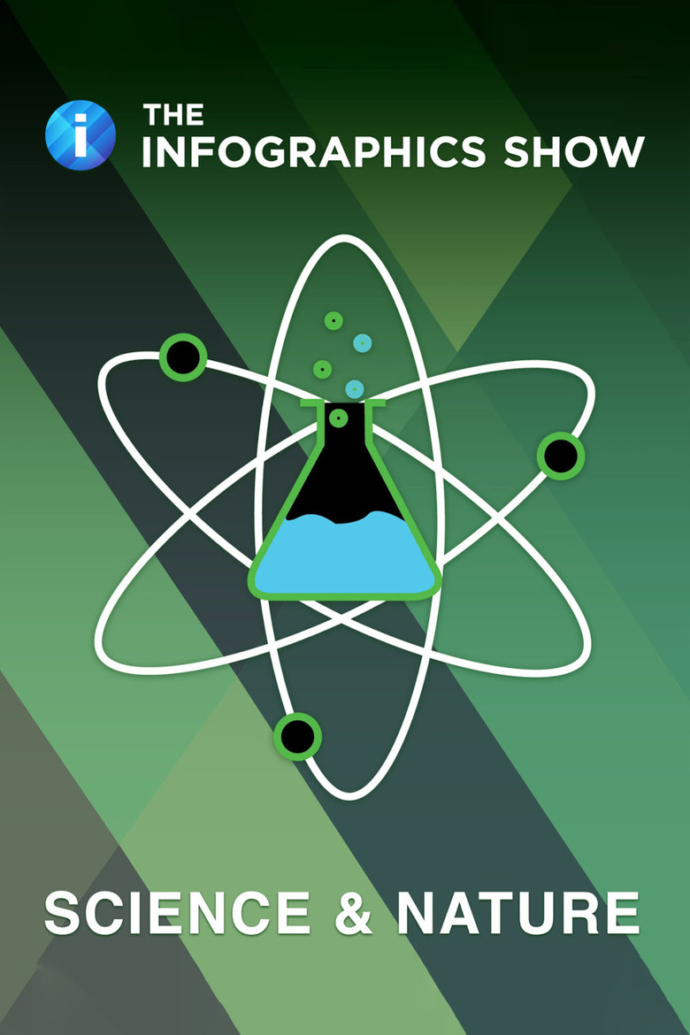 Official poster for The Infographics Show: Science & Nature