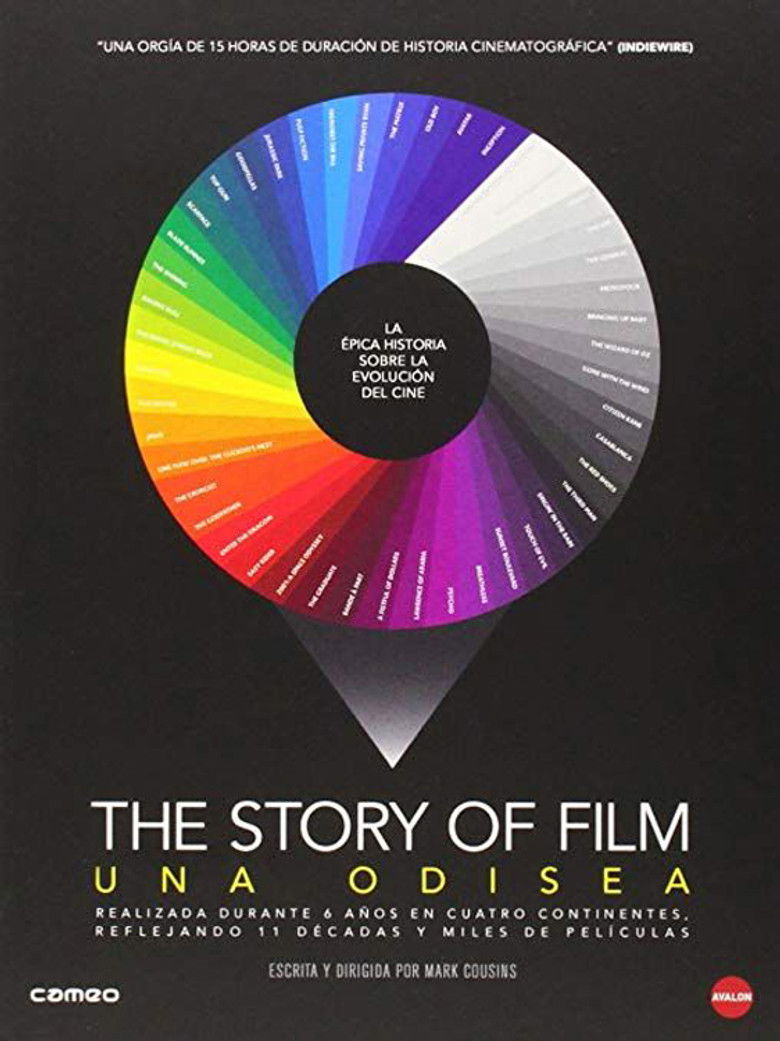 La Historia del Cine