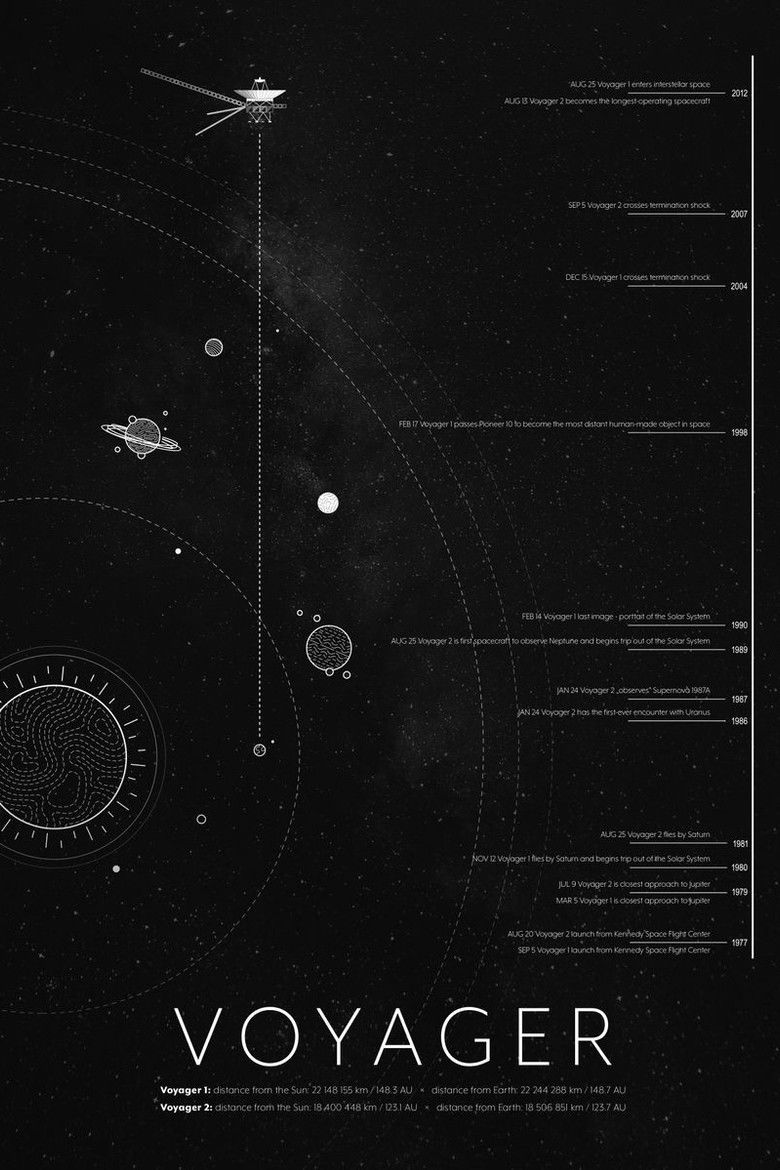 Imatge de Voyager: To the Final Frontier