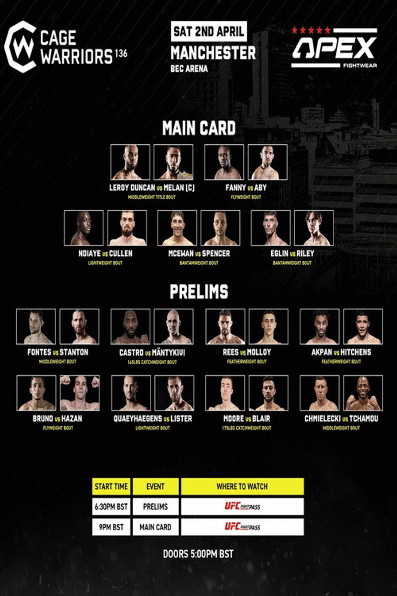 Cage Warriors 136 background