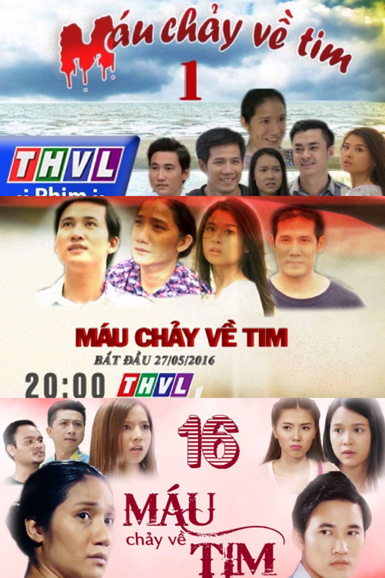 Máu chảy về tim