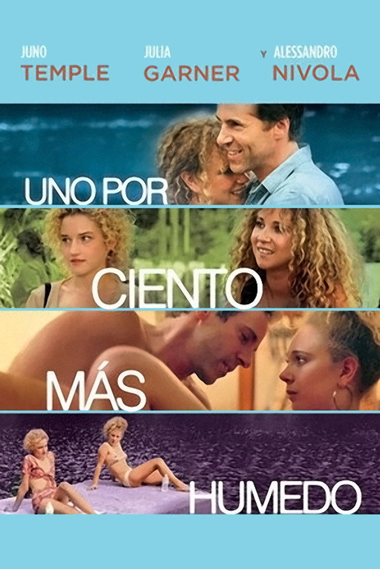 Imagen de Uno por ciento más húmedo