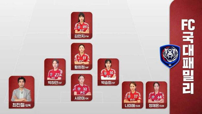 Still image for Shooting Stars season 1 episode 200: Episode 200