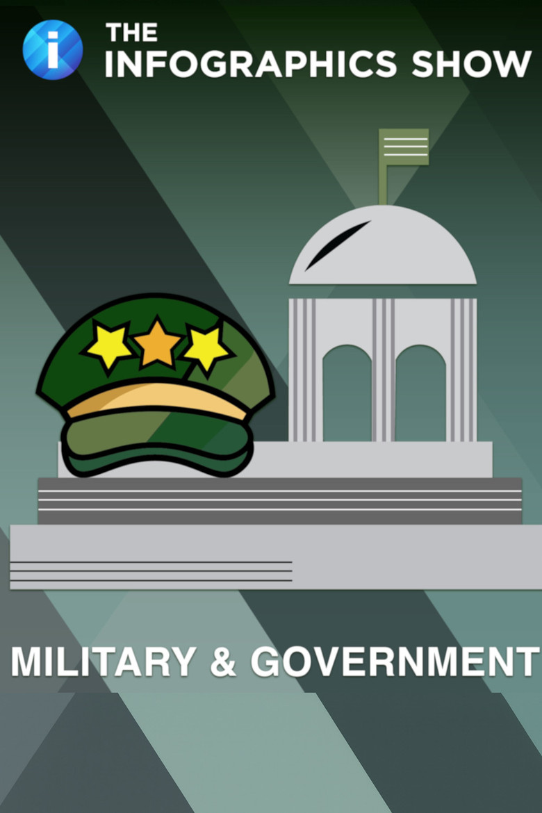 Official poster for The Infographics Show: Military & Government
