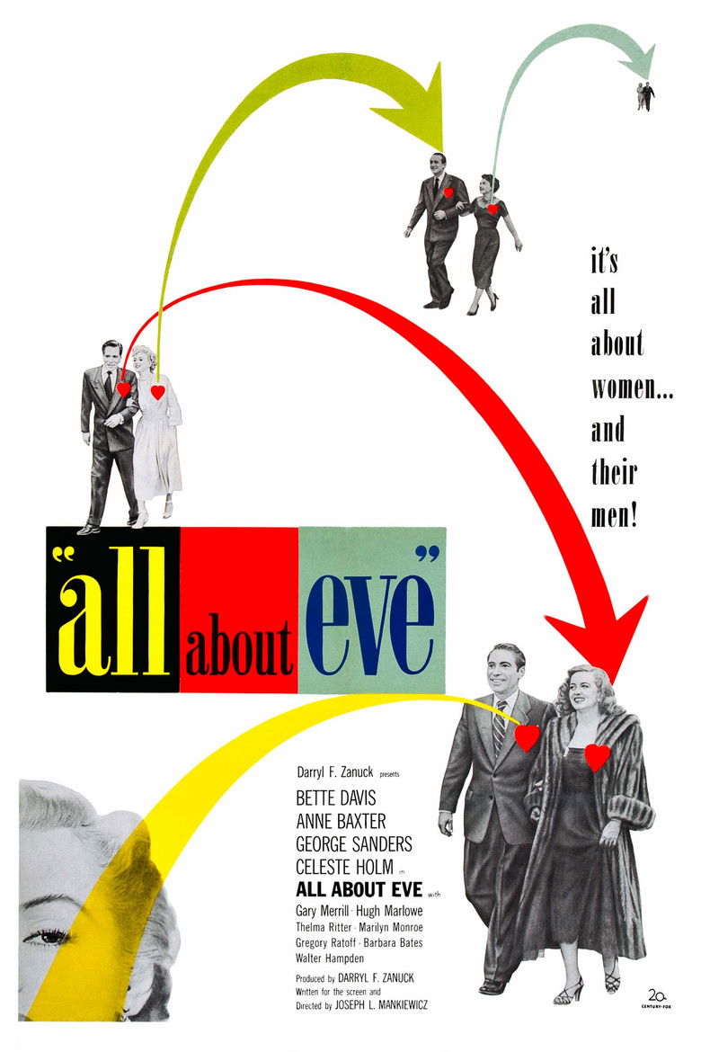 Imatge de Backstory: 'All About Eve'