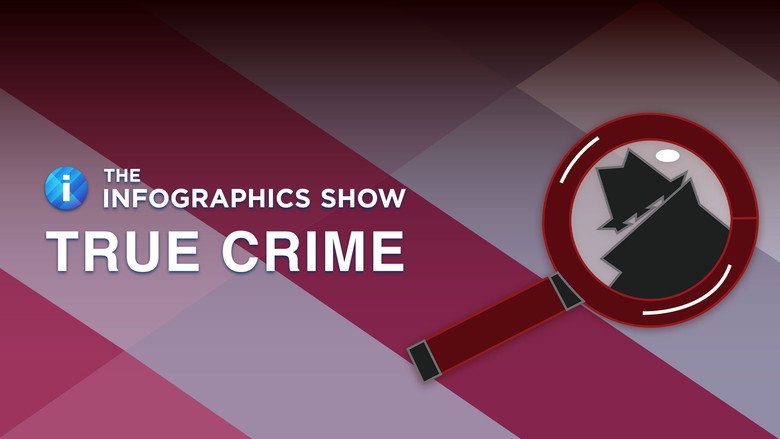 Image from The Infographics Show True Crime