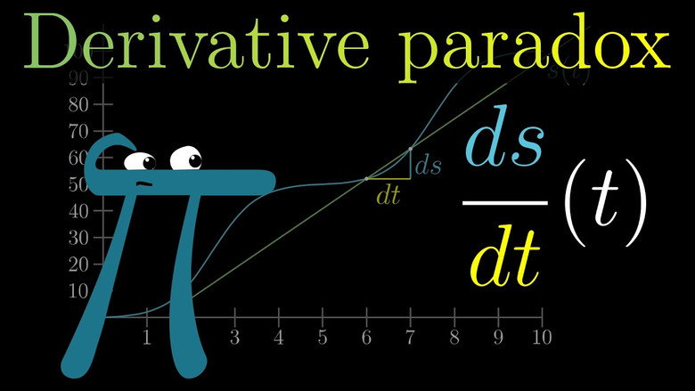 The paradox of the derivative