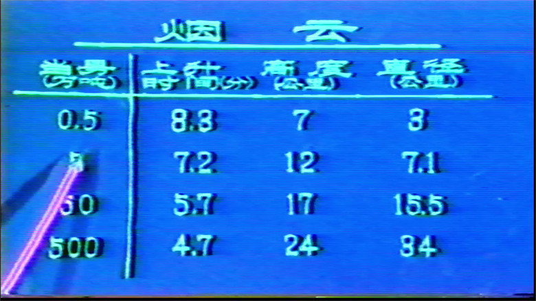三防知识教学系列片 still 2