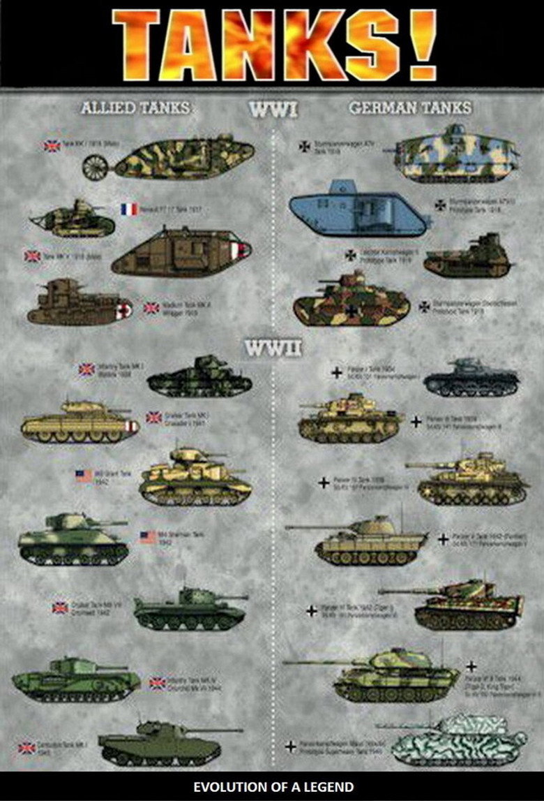 Tanks! - Evolution of a Legend