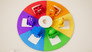 Colour Wheels